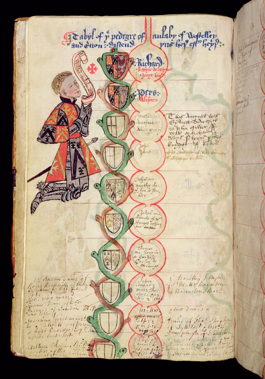 Ms 329 fol.9b Tablice rodowodowe rodziny Anlaby, z „Kartulary Anlaby”, 1450 autorstwa Thomas Anlaby