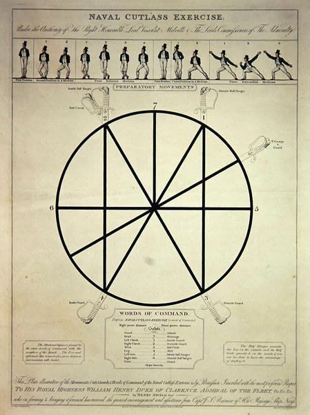 Ćwiczenie kordelasu marynarki wojennej obejmujące ruchy przygotowawcze i słowa dowodzenia, sztychowane przez I. Girtina, opublikowane przez T. Egertona, 7 lutego 1814 (akwaforta kolorowa) autorstwa Thomas (after) Rowlandson