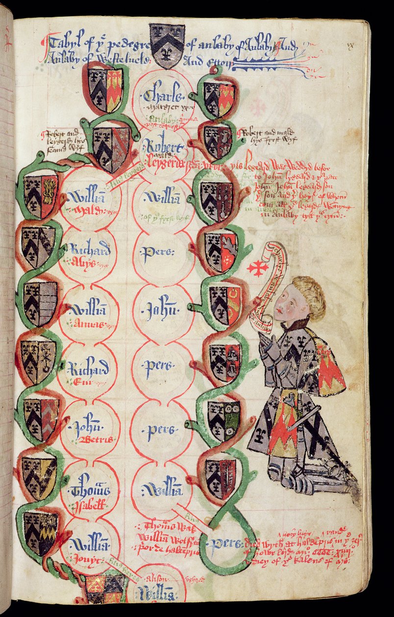 Ms 329, f.9r: Tabela rodowodowa rodziny Anlaby, z The Anlaby Cartulary, c.1450 autorstwa Thomas Anlaby