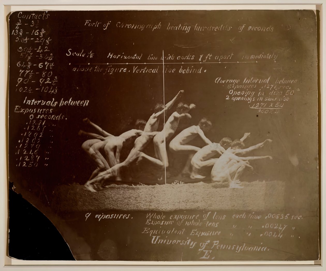 Fotografie Marey Wheel niezidentyfikowanego modelu, z notacjami Eadwearda Muybridge