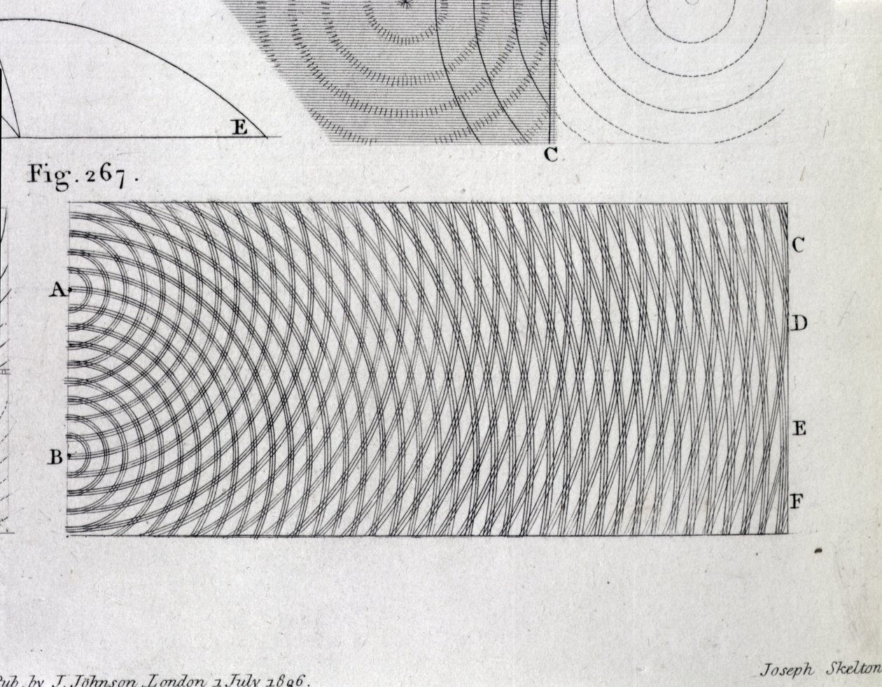 Zasada interferencji światła, plansza 20 z tomu I „A Course of Lectures on Natural Philosophy and the Mechanical Arts”, wyd. Londyn 1806 autorstwa Thomas Young