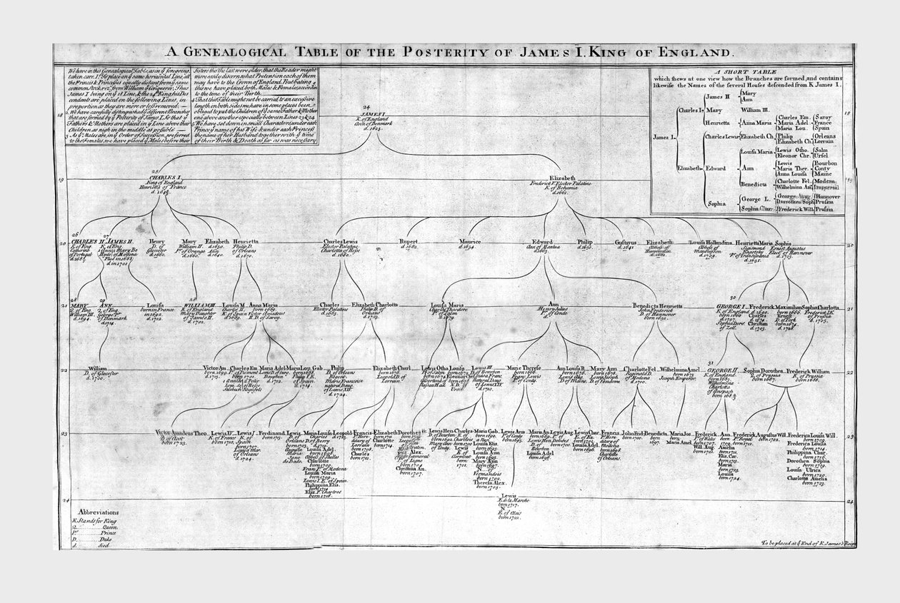 Tabela genealogiczna potomności króla Anglii Jakuba I, ok. 1725 r. autorstwa Unbekannt