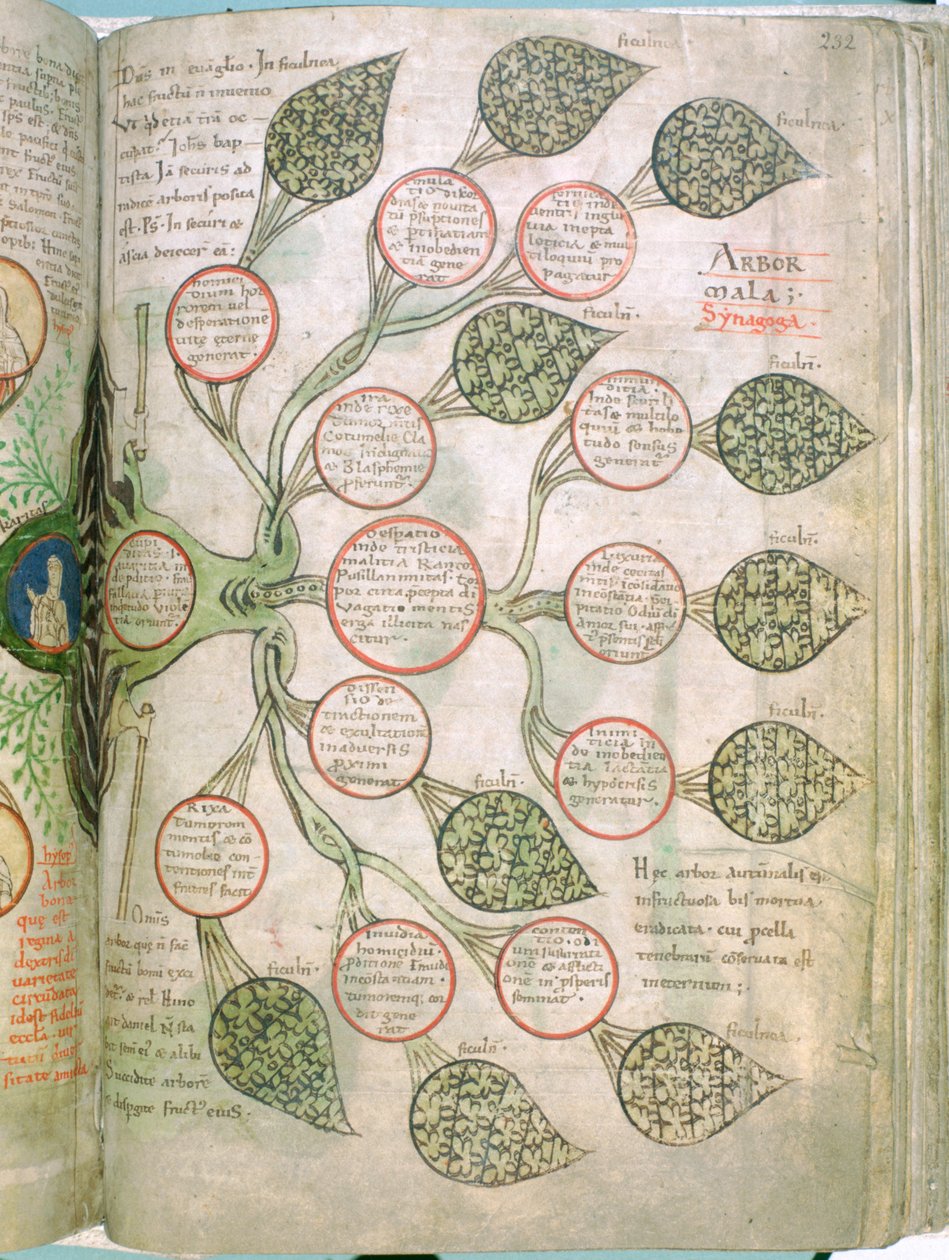 Strona z Liber Floridus, XII wiek autorstwa Unbekannt