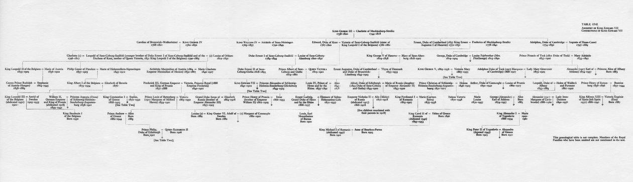 Pochodzenie i powiązania rodzinne króla Edwarda VII, 1964 autorstwa Unbekannt