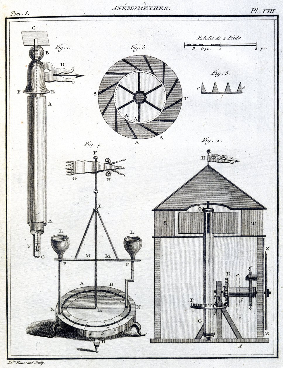 Anemometry (Anemometr) autorstwa Unbekannt