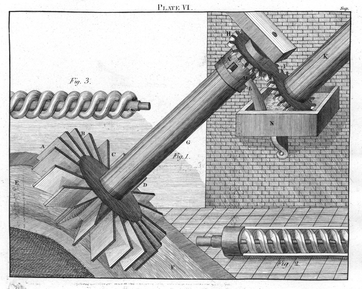Śruby Archimedesa do podnoszenia wody z jednego poziomu na drugi, 1805 autorstwa Unbekannt