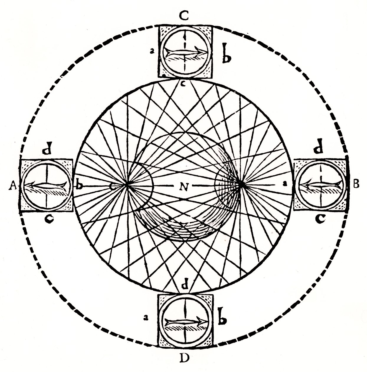 Zachowanie kompasu magnetycznego, 1643. autorstwa Unbekannt