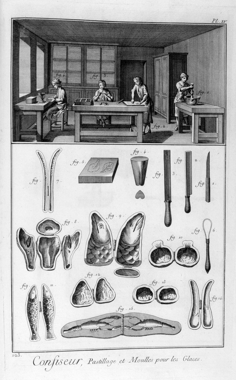 Cukiernicy, foremki, 1751-1777 autorstwa Unbekannt