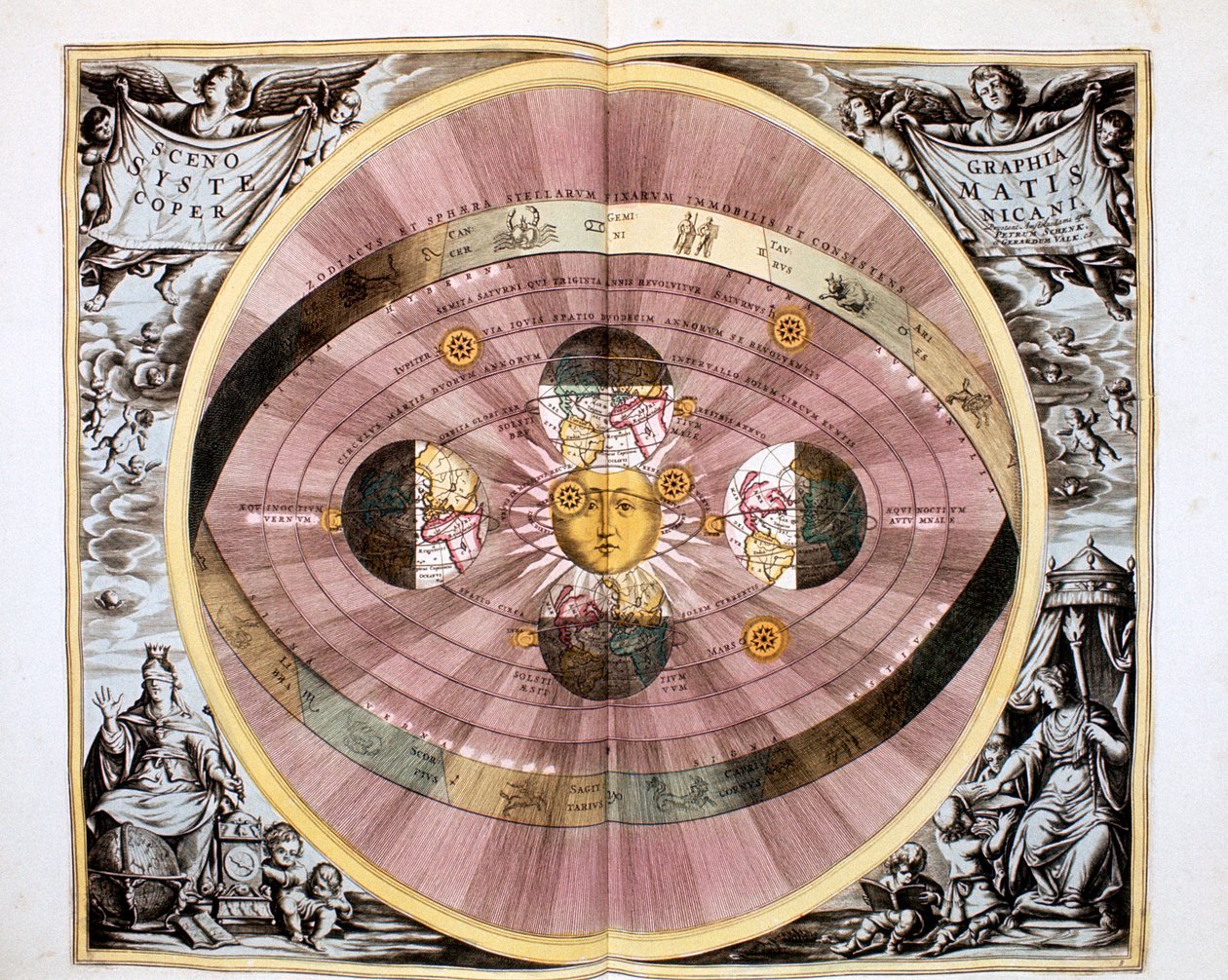 Kopernikański heliocentryczny układ Wszechświata z centrum Słońca, 1708 autorstwa Unbekannt