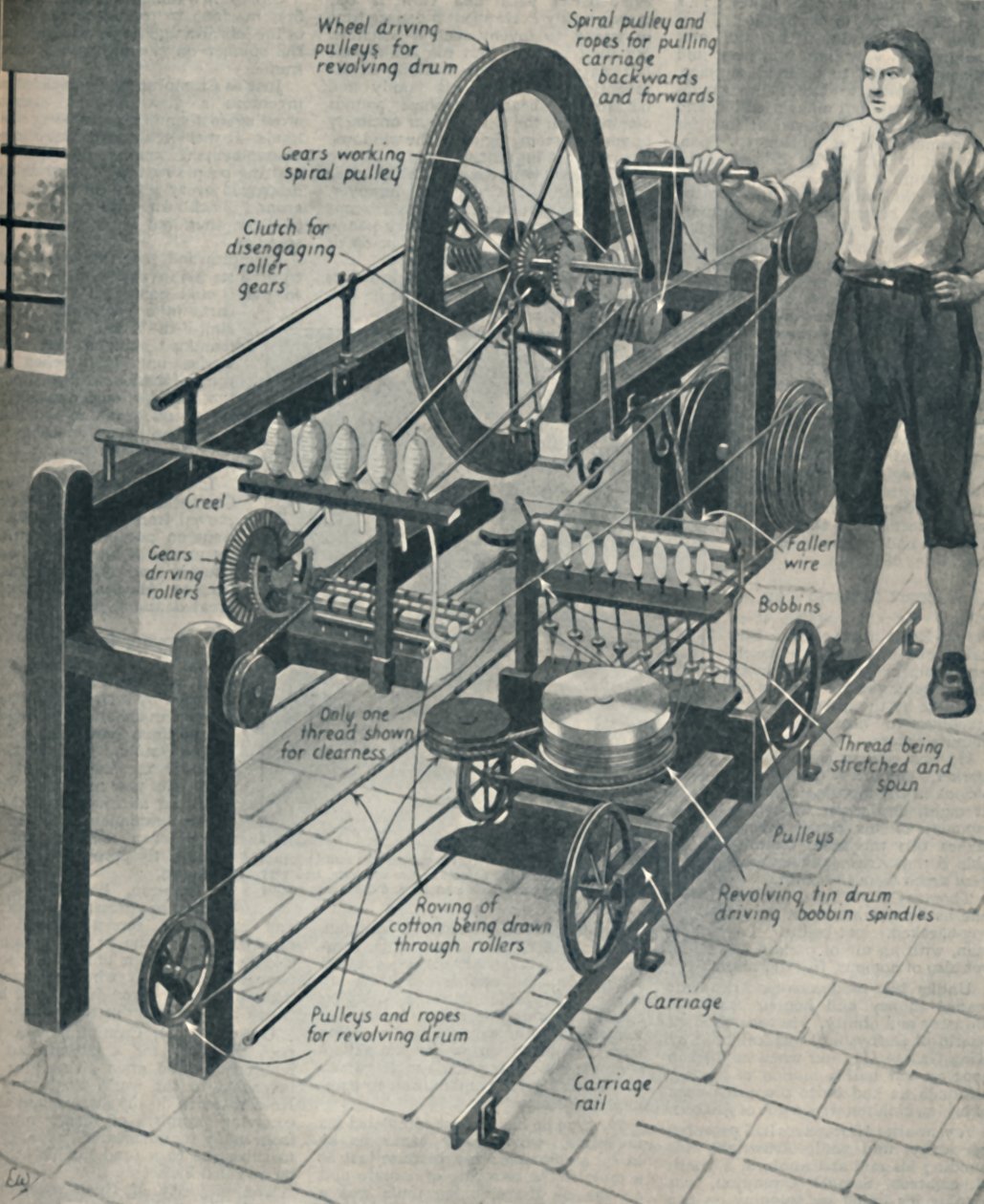 Cromptons Wonderful Spinning Mule, c1934 autorstwa Unbekannt