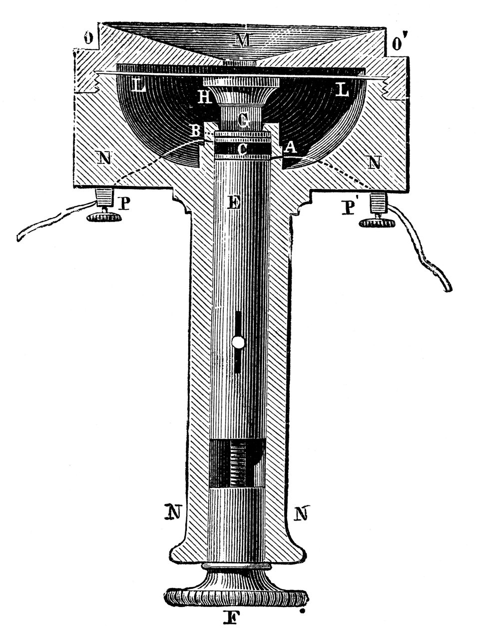 Przekrój lampowego czarnego węglowego mikrofonu nadajnika telefonicznego Edisons, c1891 autorstwa Unbekannt