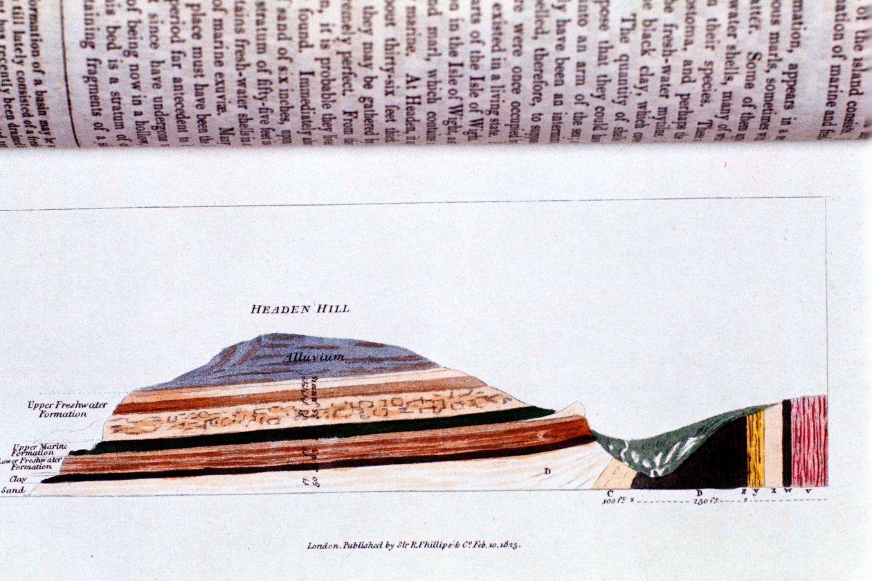 Przekrój Headen Hill, w pobliżu Alum Bay, Isle of Wight, ukazujący warstwy geologiczne, 1823 autorstwa Unbekannt