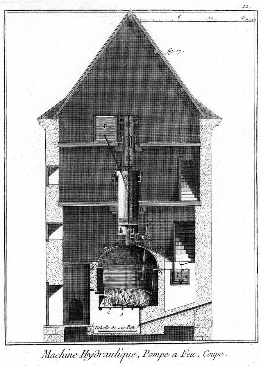 Przekrój silnika parowego typu Newcomen przypisywanego Jean-Rodolphe Perronet, 1767 autorstwa Unbekannt