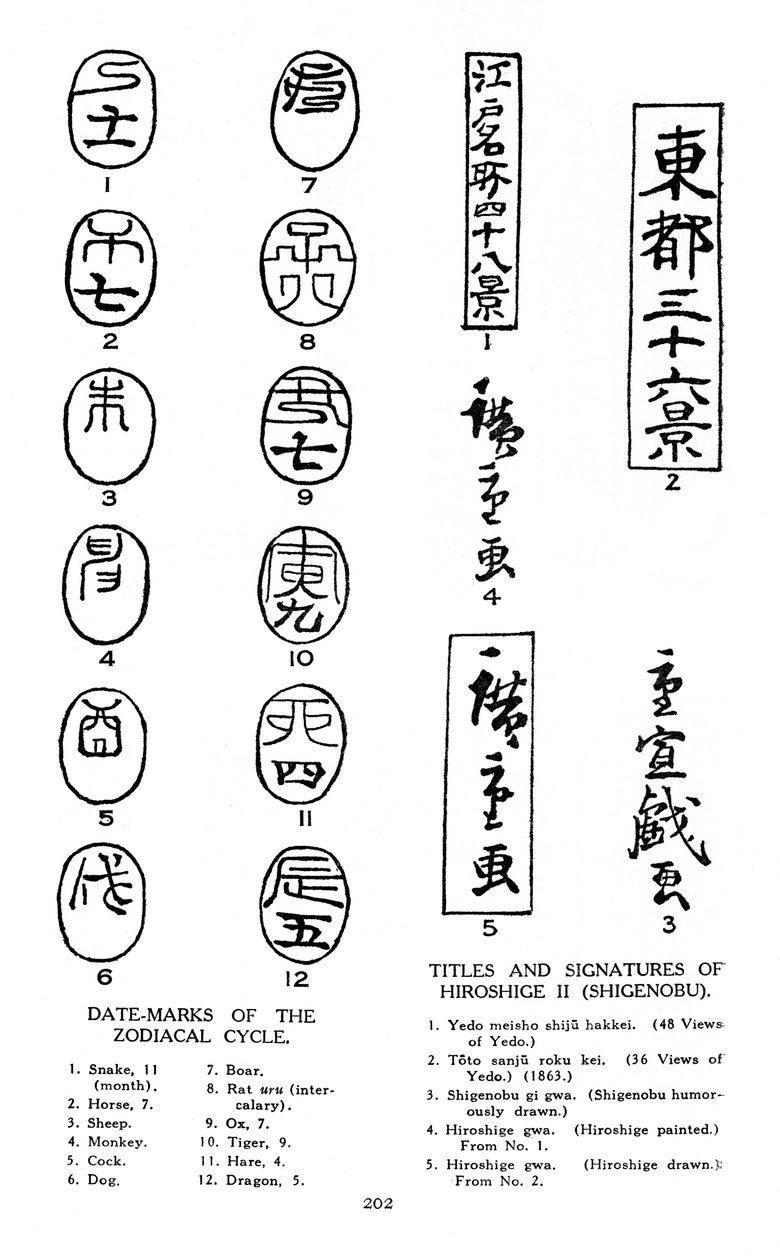 Datowniki zodiaku i podpisy Hiroshige, XIX w. 1925 autorstwa Unbekannt