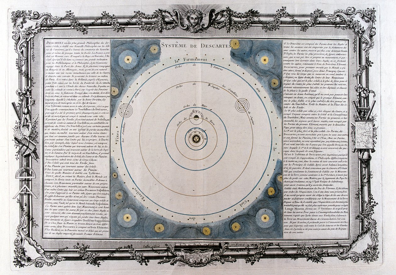Kartezjuszowski system wszechświata, XVII wiek, 1761 autorstwa Unbekannt