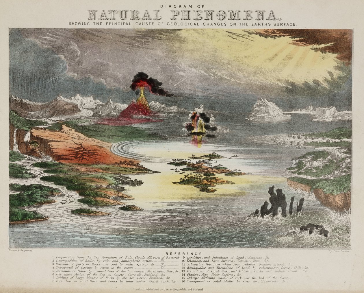 „Schemat zjawisk naturalnych”, ok. 1850 r. autorstwa Unbekannt