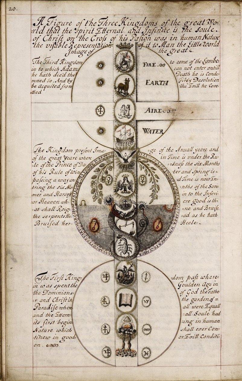 Dyskurs o geomancji, ok. 1685 autorstwa Unbekannt
