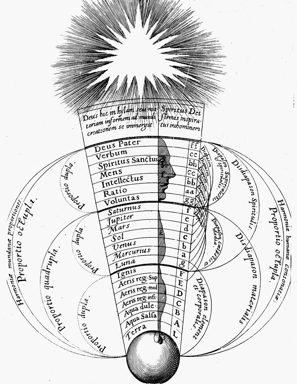 Boska harmonia, 1617-1619 autorstwa Unbekannt