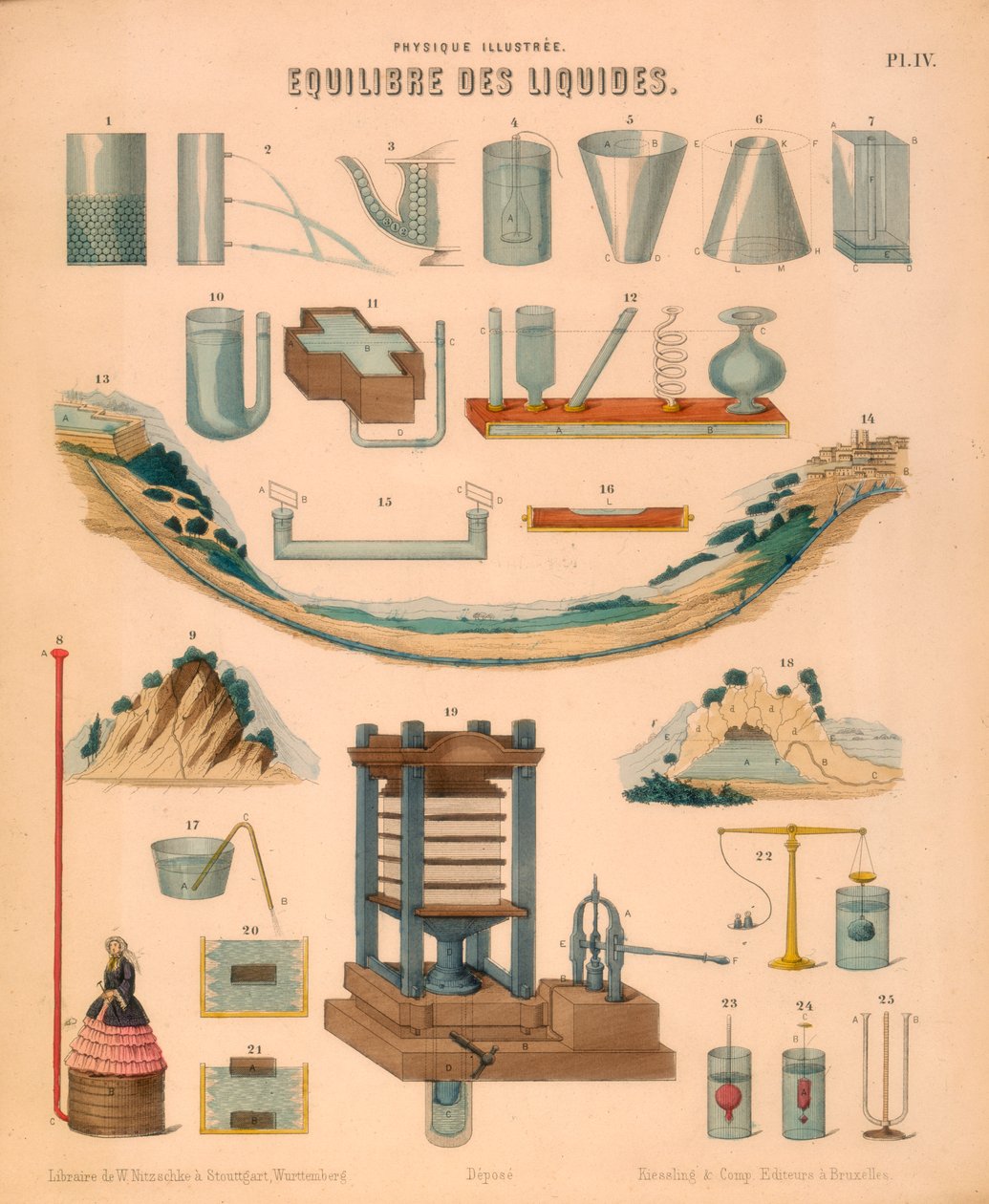 Równowaga płynów, ok. 1850 autorstwa Unbekannt