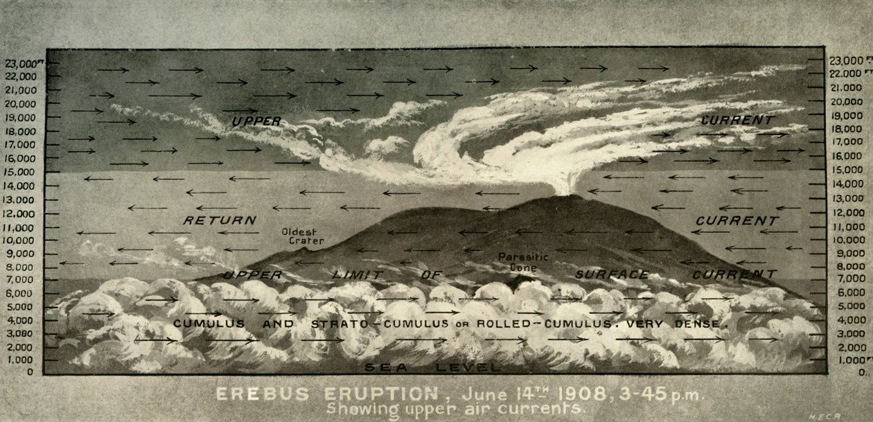 Erebus Erupcja... Pokazuje górne prądy powietrza, 14 czerwca 1908, 1909 autorstwa Unbekannt