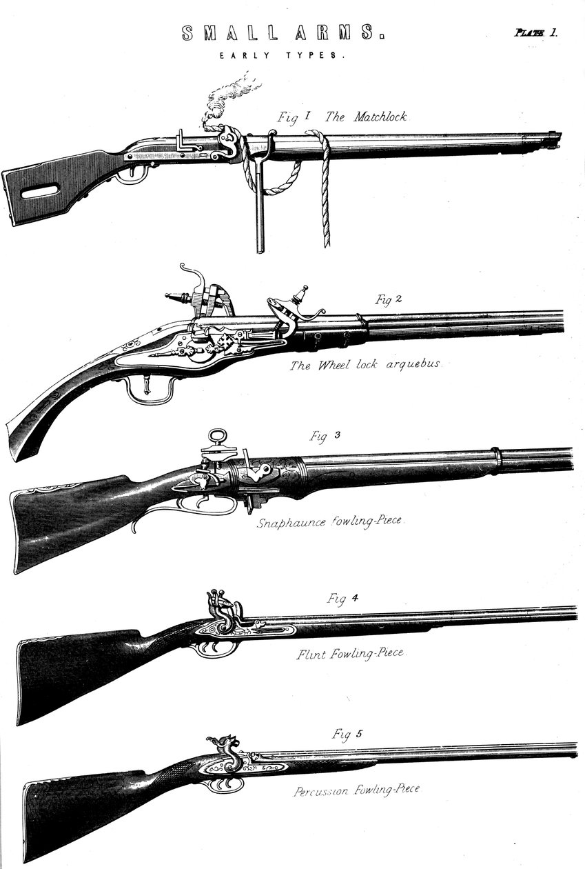 Przykłady różnych mechanizmów odpalania broni, c1880 autorstwa Unbekannt