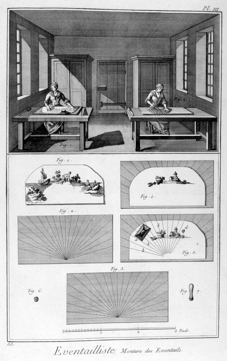 Produkcja wentylatorów, 1751-1777 autorstwa Unbekannt