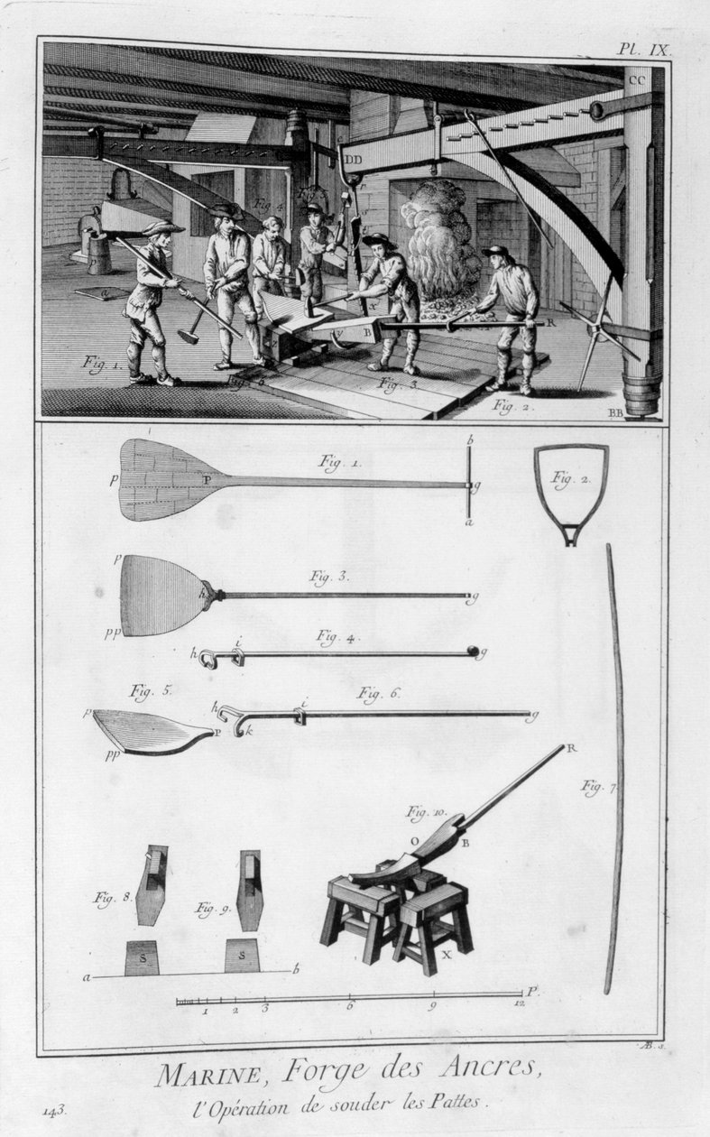 Kucie kotwicy, 1751-1777 autorstwa Unbekannt