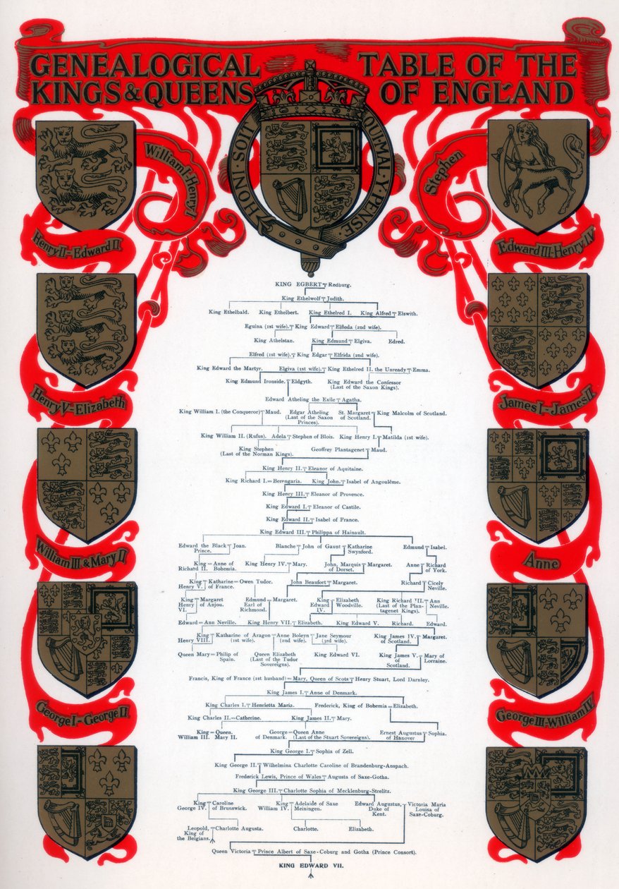 Tablica genealogiczna królów i królowych Anglii, 1902 autorstwa Unbekannt