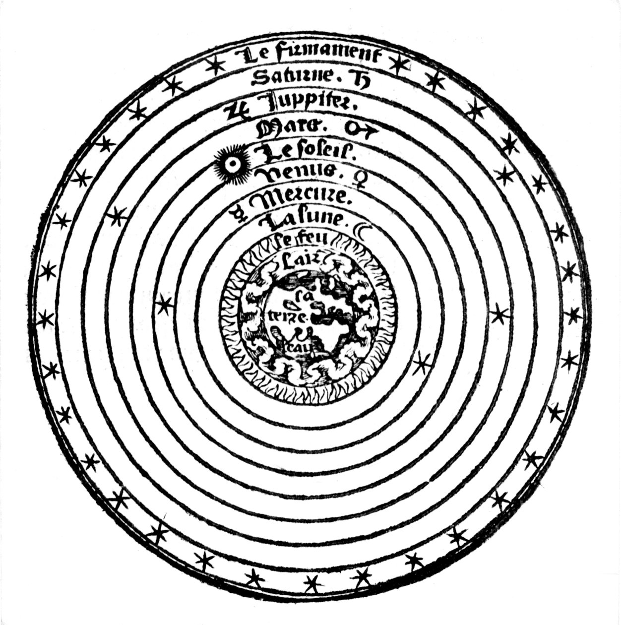 Geocentryczny lub ziemski system wszechświata, 1528 autorstwa Unbekannt