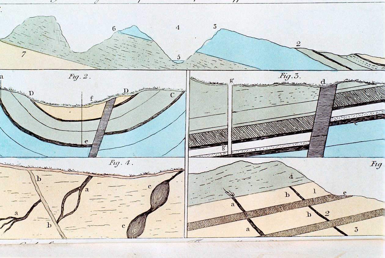 Warstwy geologiczne od Sheffield do Castleton, Yorkshire, Anglia, 1815 autorstwa Unbekannt