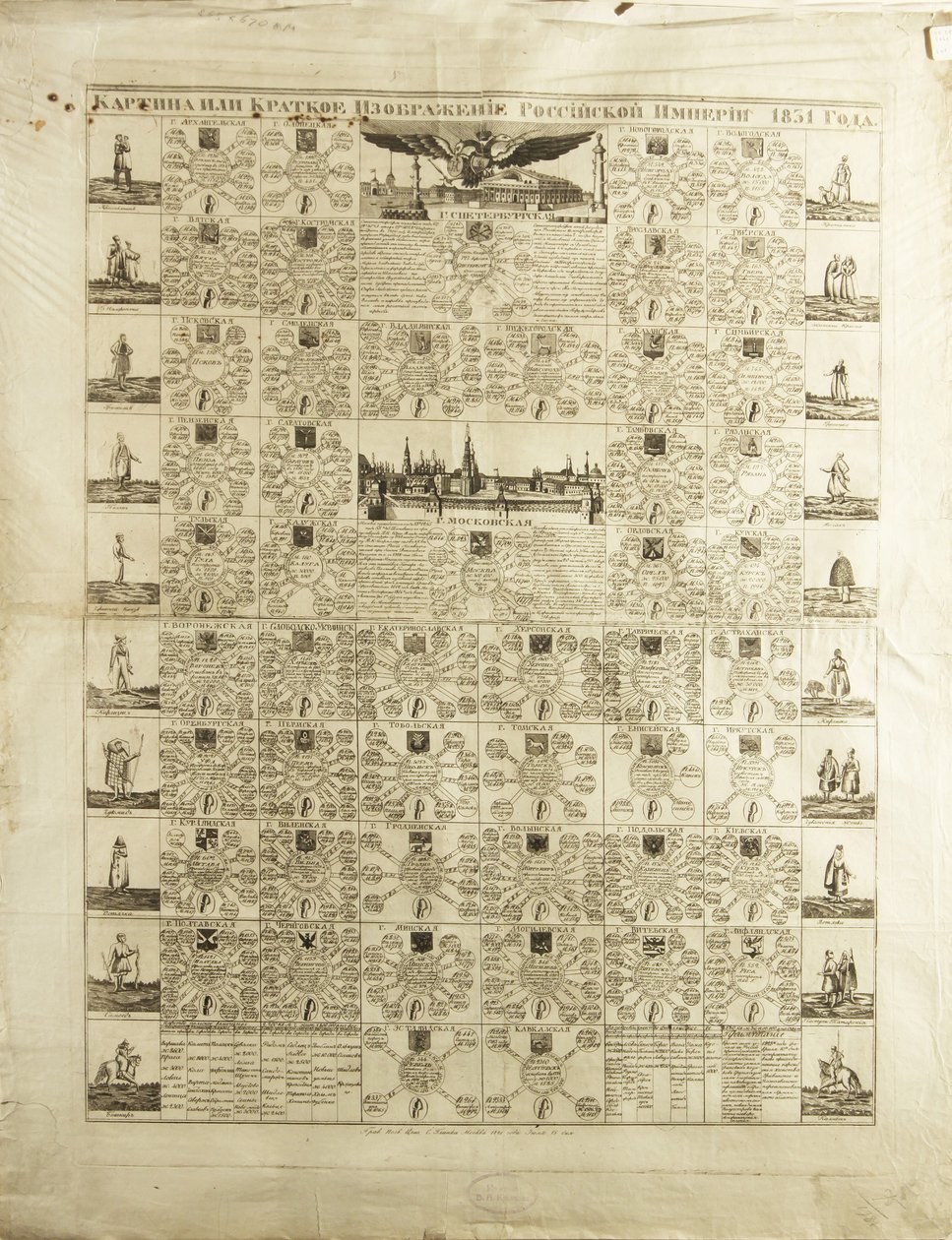 Gubernatorstwa Imperium Rosyjskiego w 1831, 1829 autorstwa Unbekannt