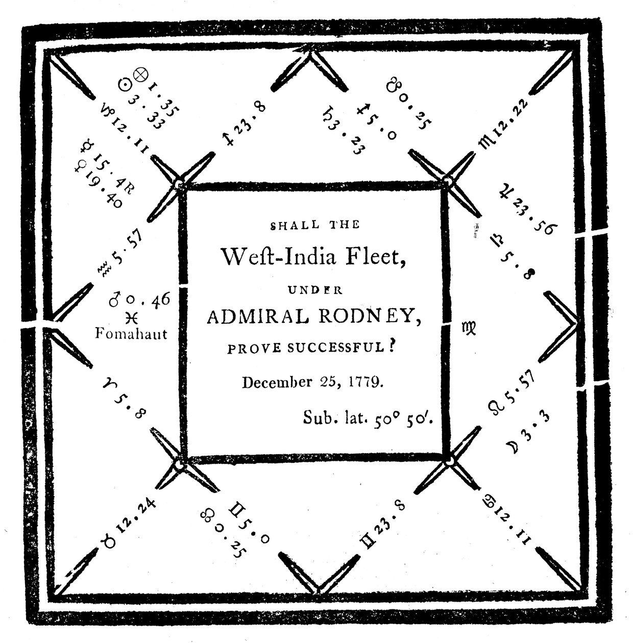 Horoskop sporządzony przez Ebenezer Sably w 1779 r. autorstwa Unbekannt