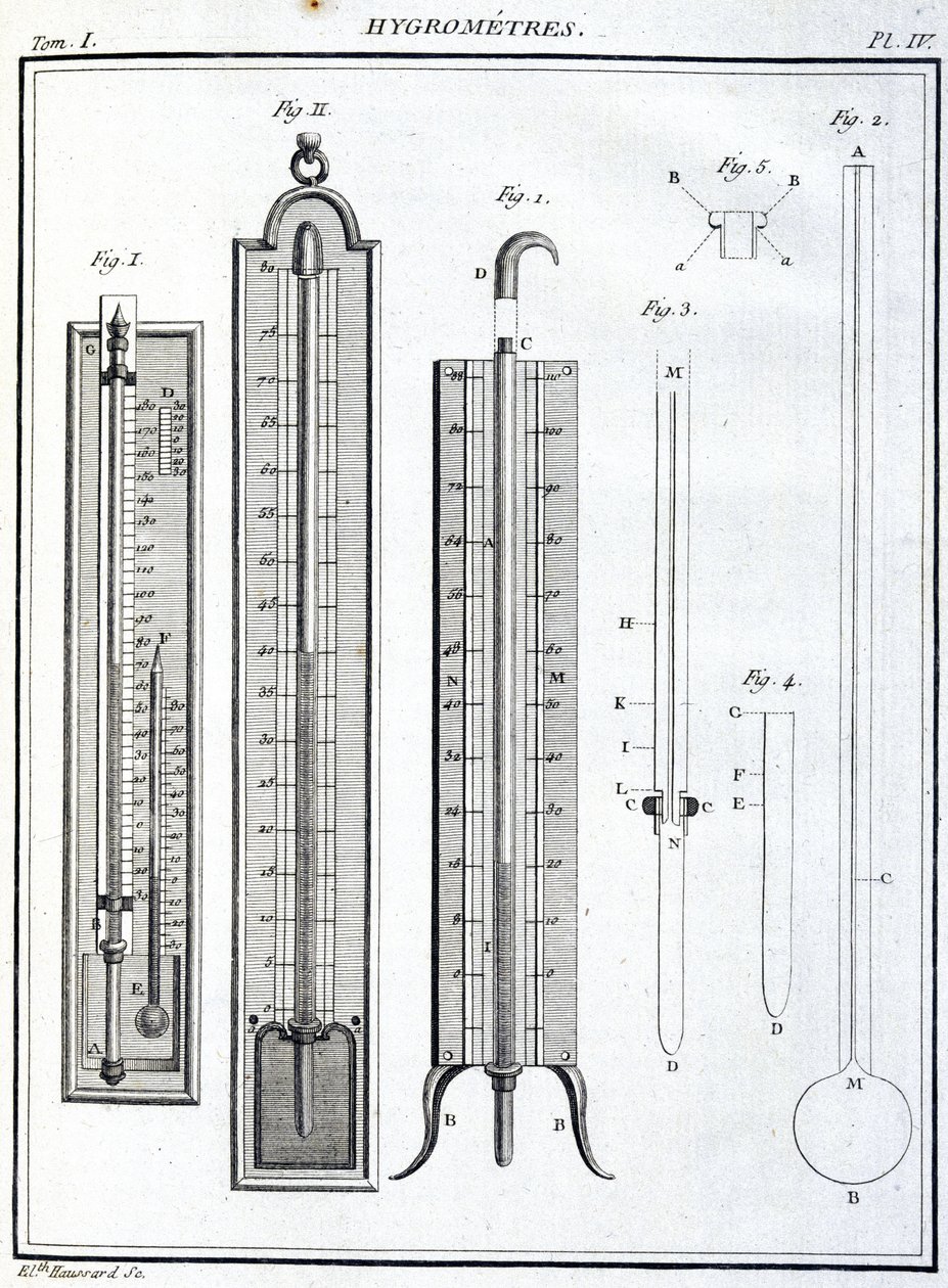 Higrometry (higrometry) autorstwa Unbekannt