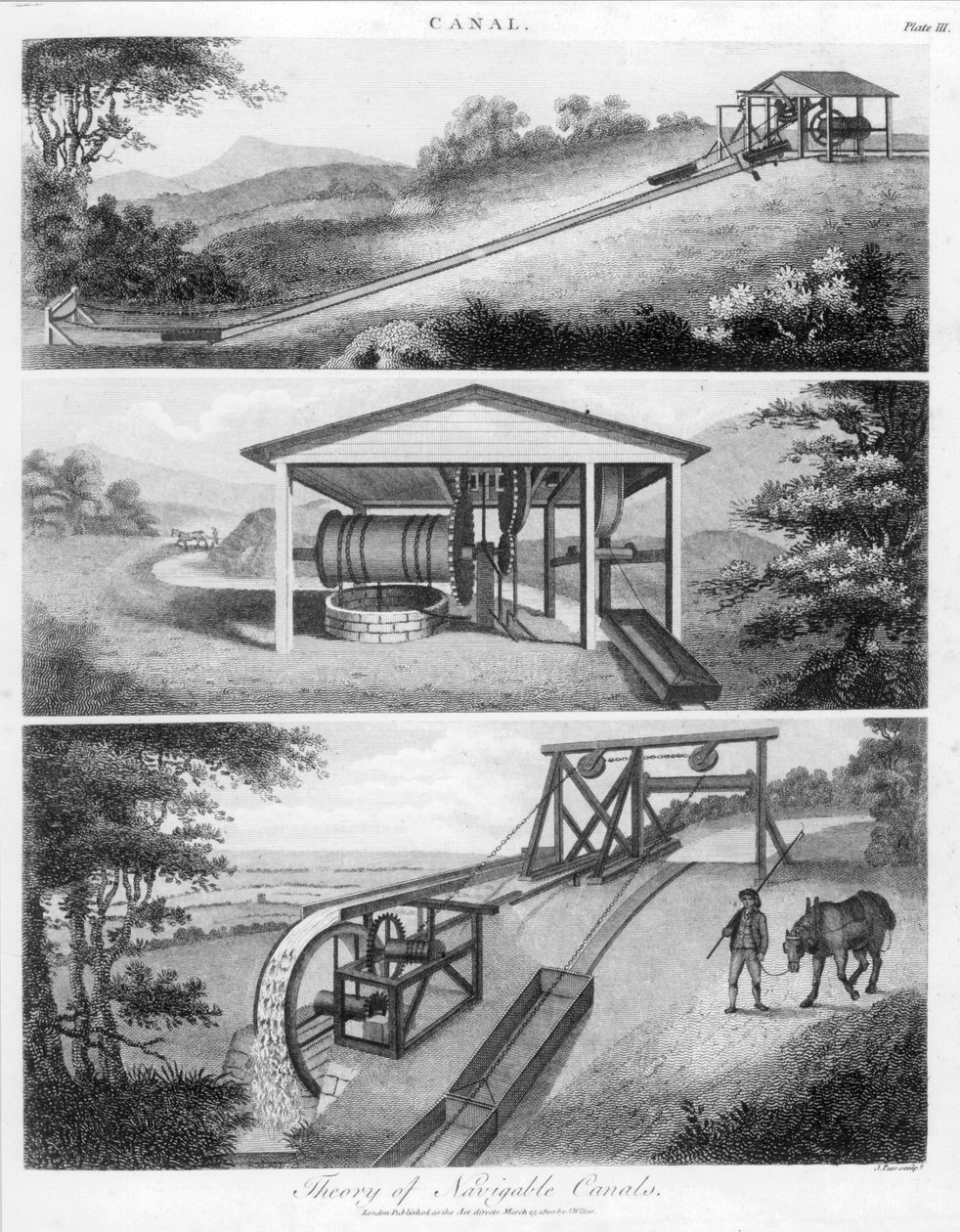 Pochyłe płaszczyzny do użytku na kanałach, 1796 autorstwa Unbekannt