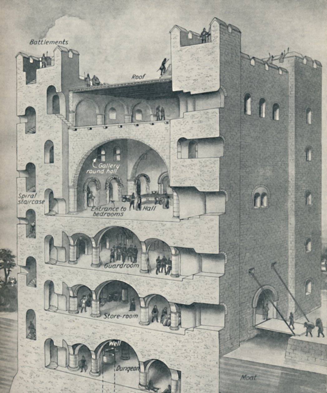 Wewnątrz Donjon zamku normańskiego, c1934 autorstwa Unbekannt