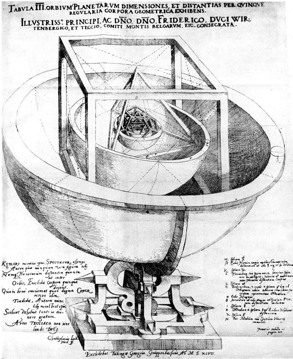 Keplerowskie wyjaśnienie budowy układu planetarnego, 1619 autorstwa Unbekannt