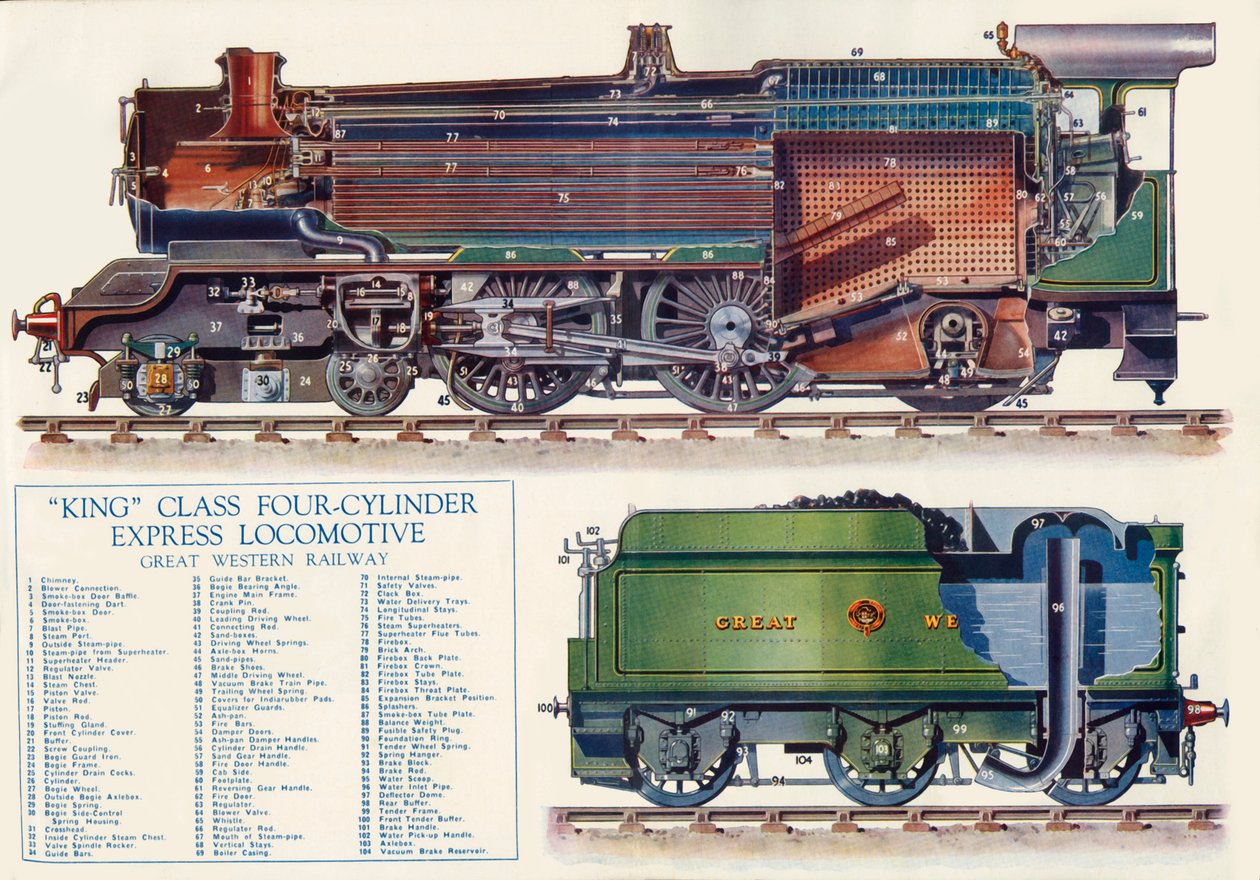 Czterocylindrowa lokomotywa ekspresowa King Class - Great Western Railway, 1935. autorstwa Unbekannt