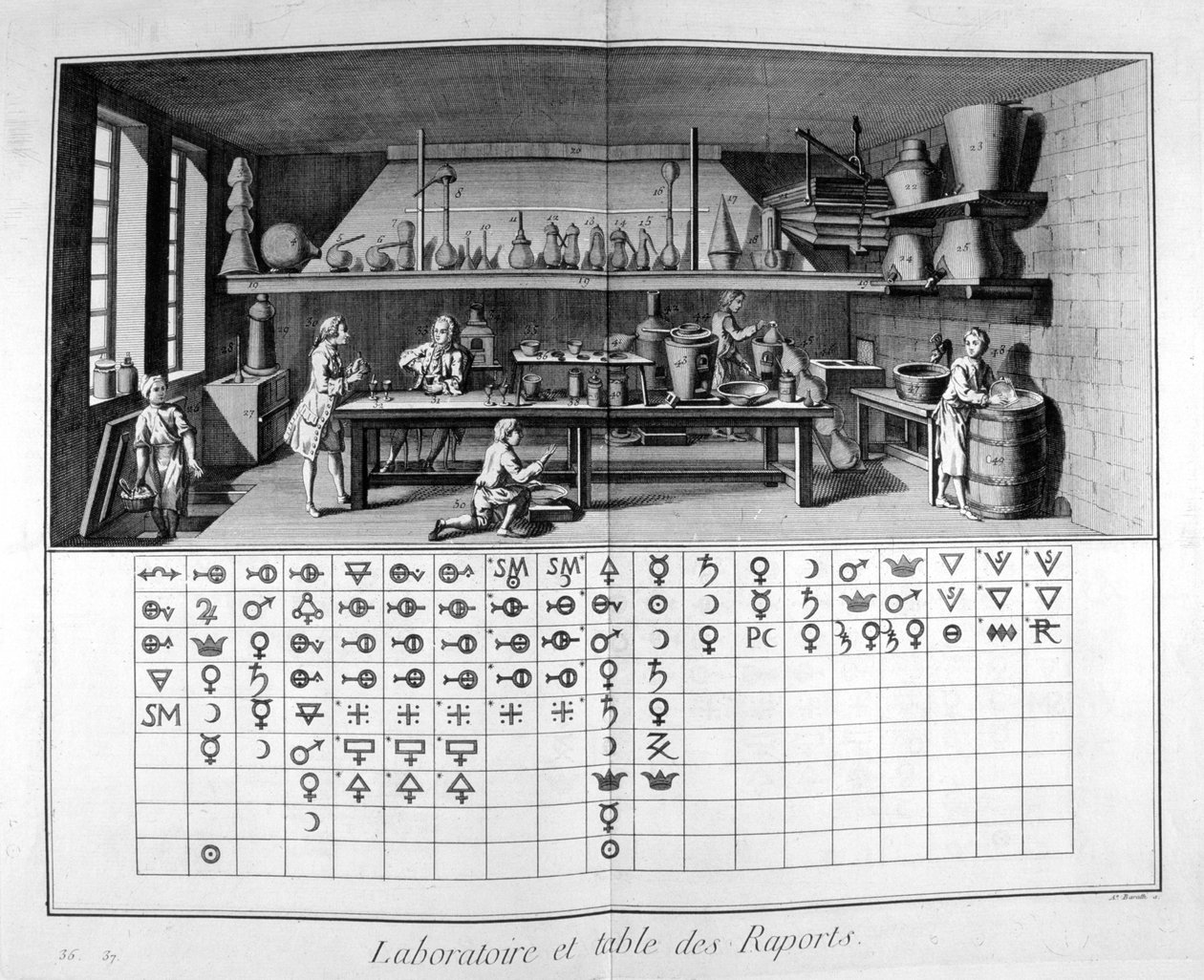 Laboratorium i wykres, 1751-1777 autorstwa Unbekannt
