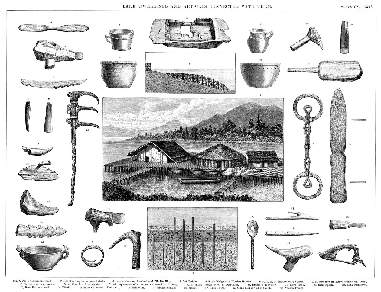Mieszkania nad jeziorem i związane z nimi artefakty z Jeziora Zuryskiego Szwajcaria, 1888 autorstwa Unbekannt