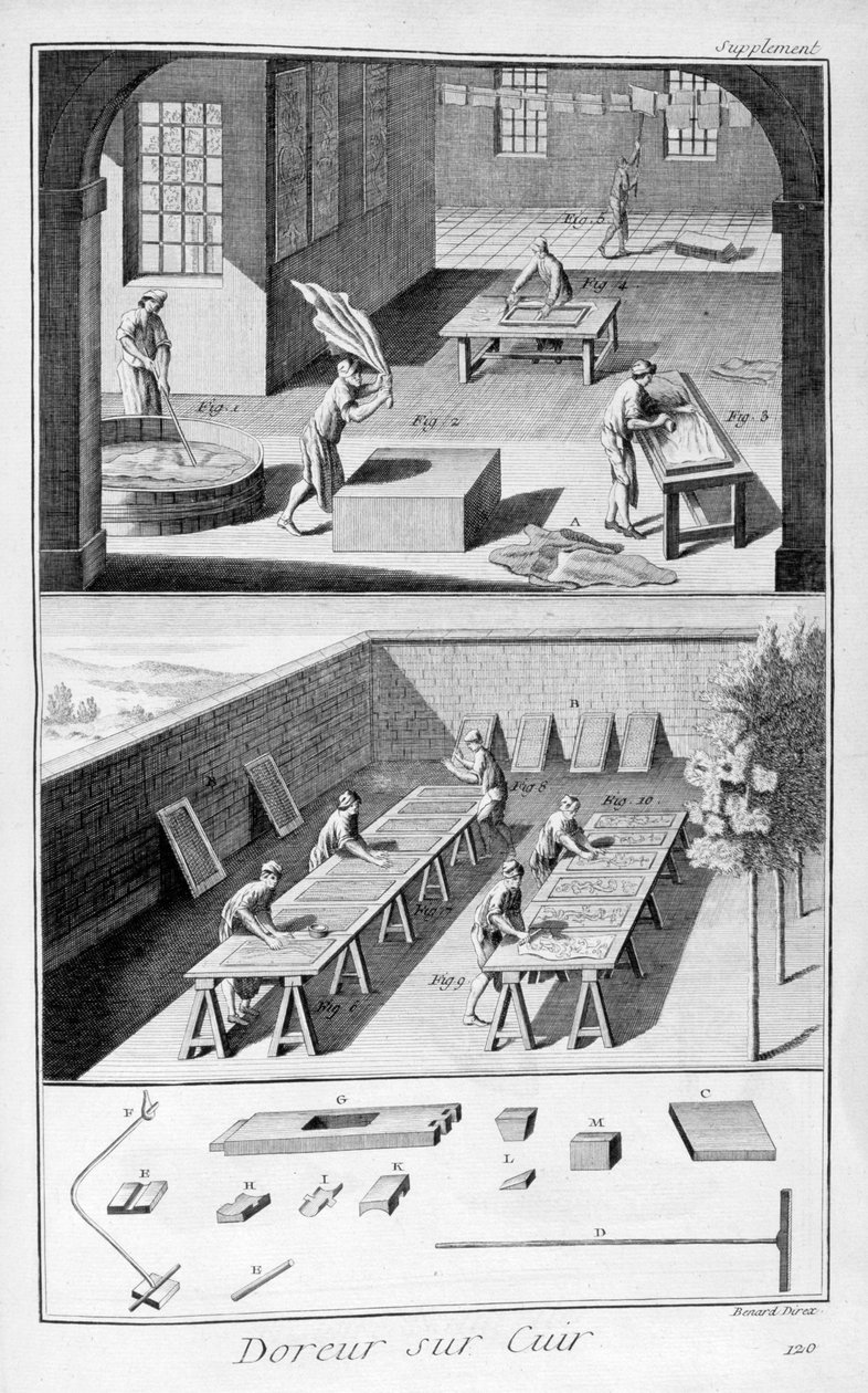 Garbowanie skóry, 1751-1777 autorstwa Unbekannt