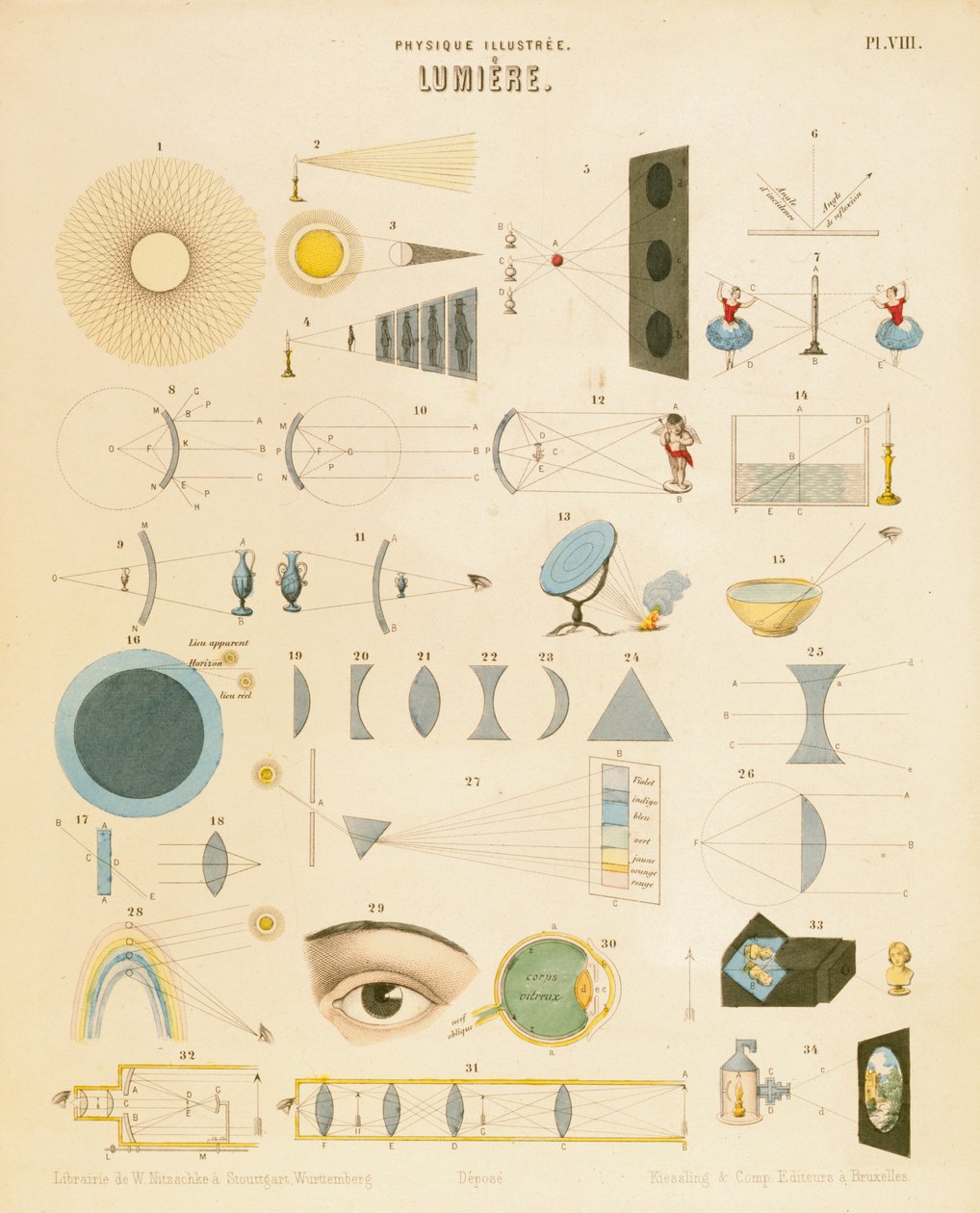Światło, ok. 1850 autorstwa Unbekannt