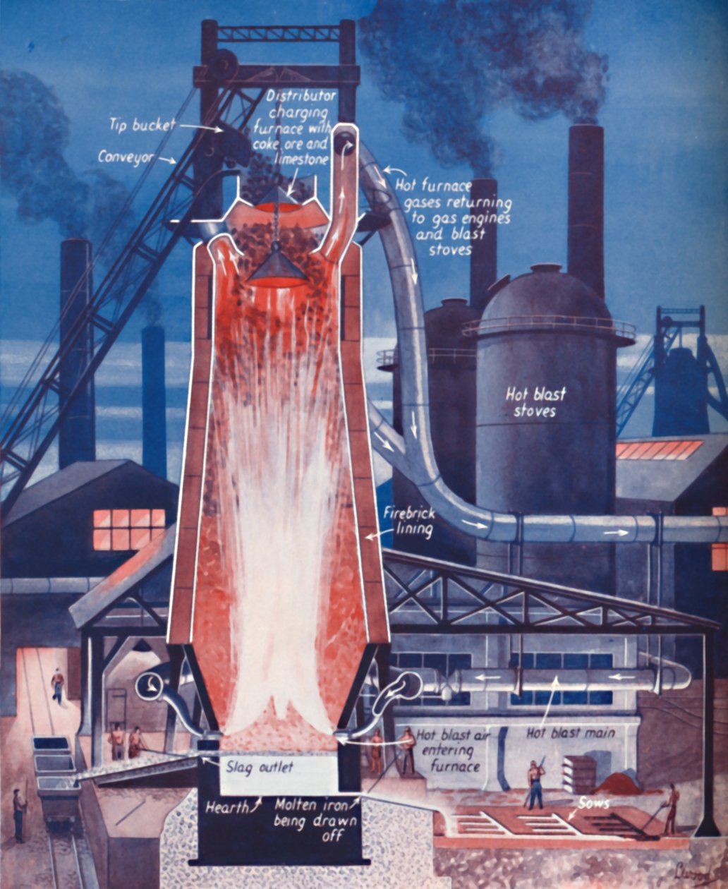 Produkcja żelaza w nowoczesnym wielkim piecu, 1935 autorstwa Unbekannt