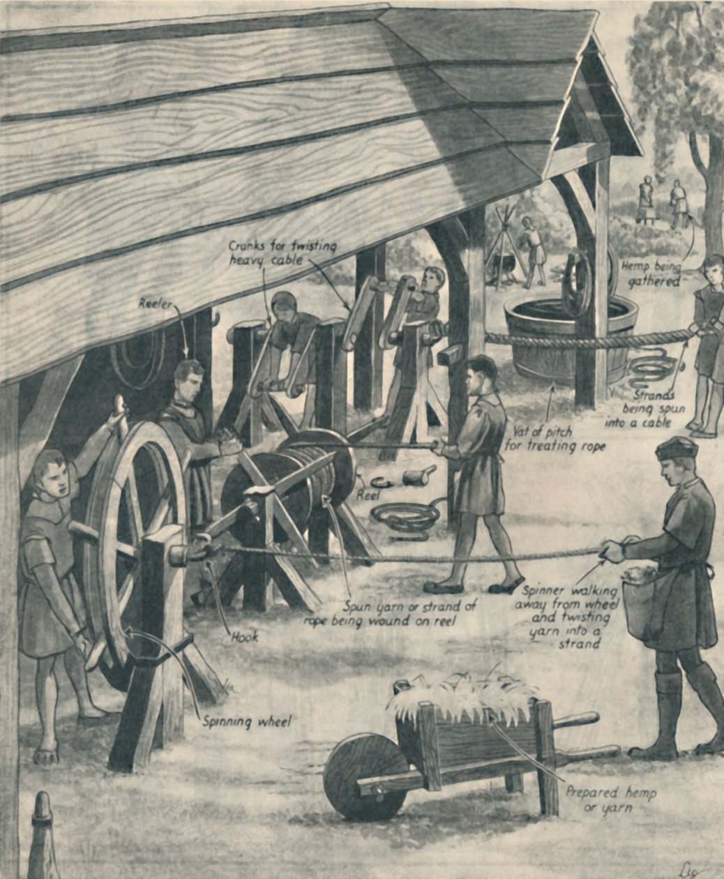 Wyrabianie liny w czasach Tudorów, c1934 autorstwa Unbekannt