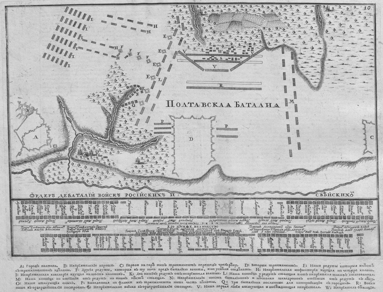 Mapa bitwy pod Połtawą 27 czerwca 1709 r. 1713 autorstwa Unbekannt