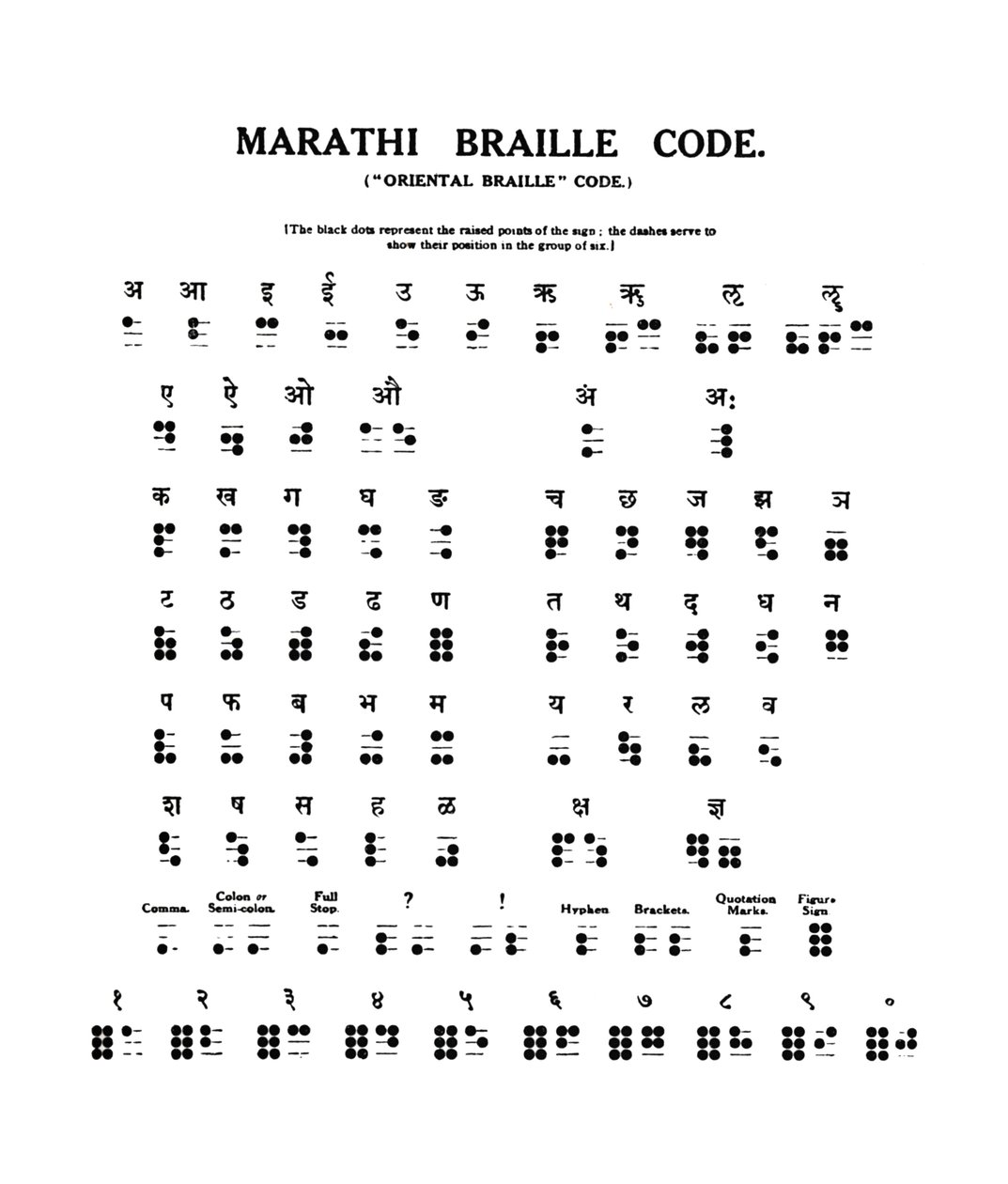 Marathi Kod Braille