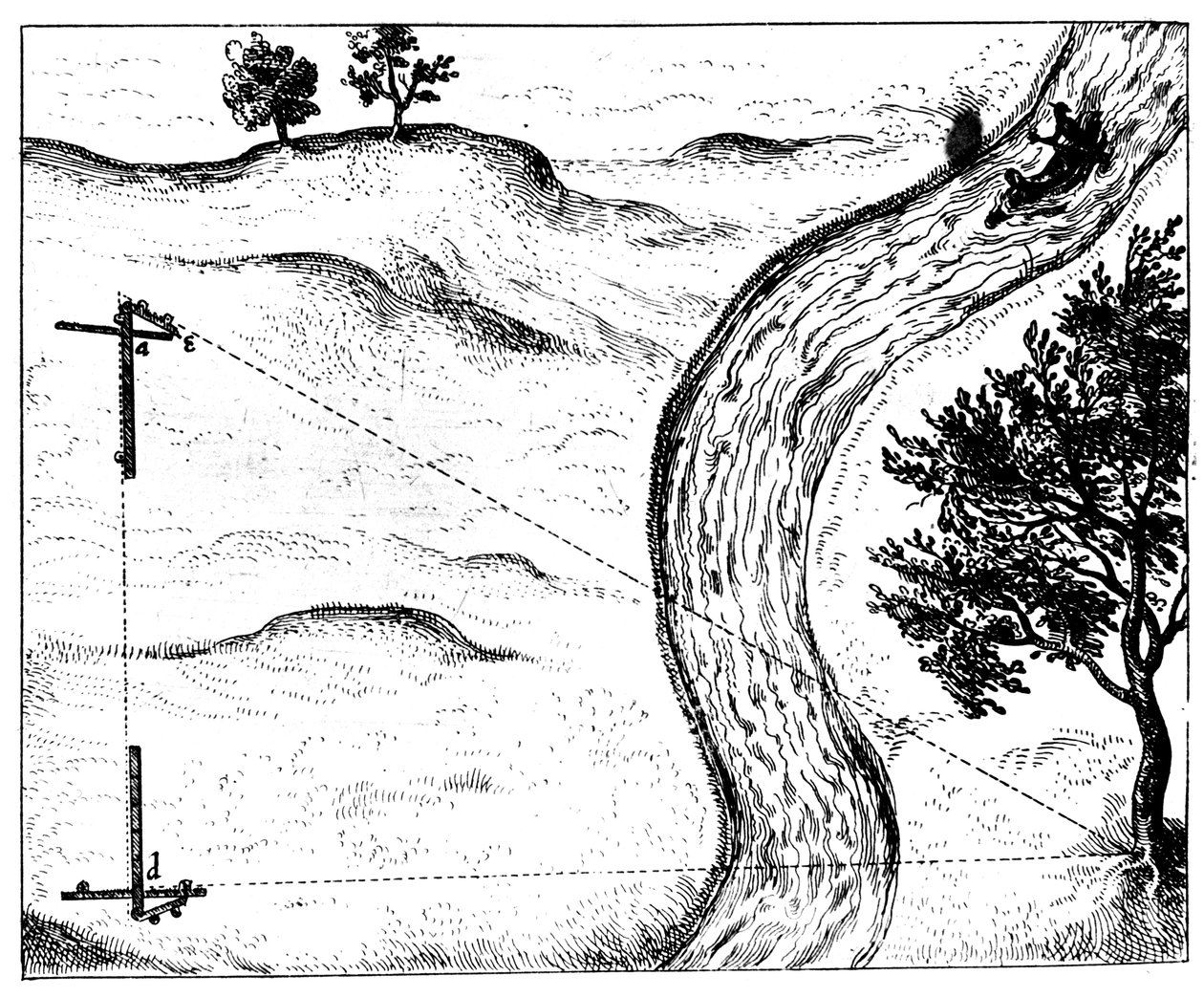 Pomiar odległości niedostępnego obiektu za pomocą triangulacji za pomocą łaty na zawiasach, 1617-1619 autorstwa Unbekannt