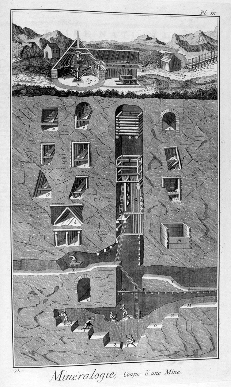 Mineralogia, przekrój kopalni, 1751-1777 autorstwa Unbekannt