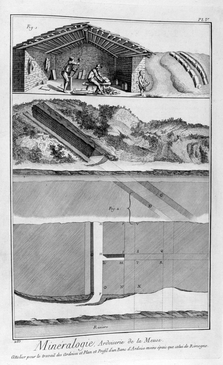 Mineralogia, prace łupkowe na rzece Moza, Francja, 1751-1777 autorstwa Unbekannt