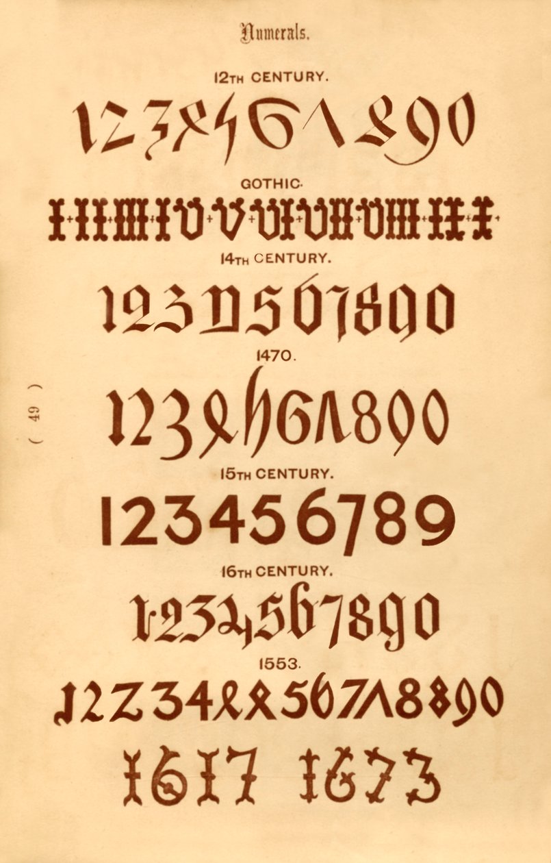 Cyfry, 1862 autorstwa Unbekannt
