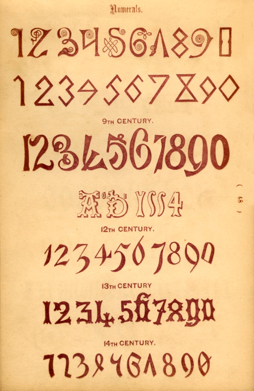 Cyfry, 1862 autorstwa Unbekannt
